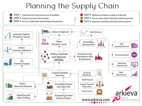 Which Of The Following Characterizes Lean Supply Chain Approaches