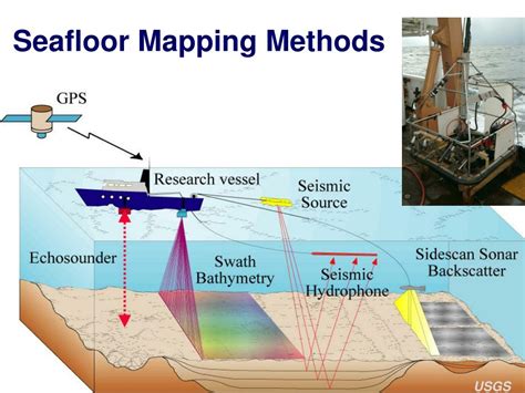 Ppt Seafloor Mapping Of Stellwagen Bank And Massachusetts Bay
