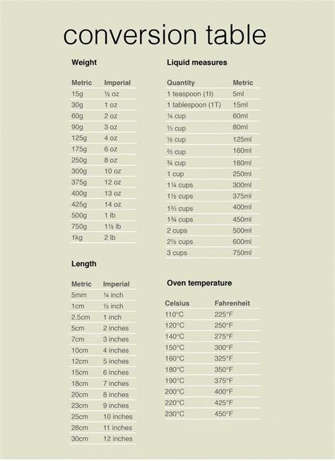Conversion Table Very Useful For Metric Recipes This Is The Kind Of