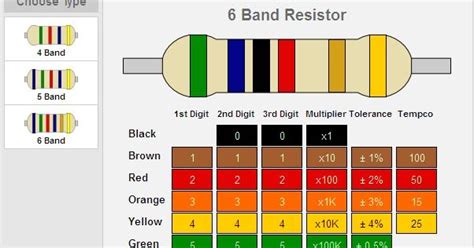 6 Band Resistance Code Table Everyday Electronics