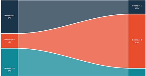 Proportion Plots In Tableau The Flerlage Twins Analytics Data Visualization And Tableau