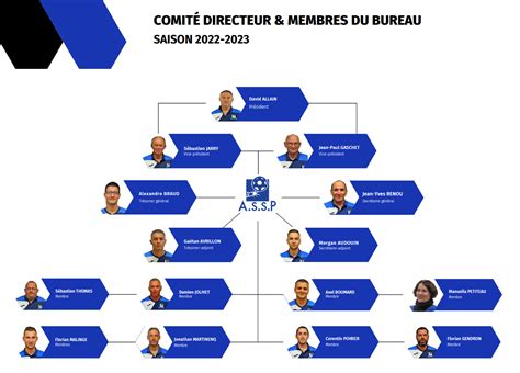 L organigramme général club Football ASSOCIATION SPORTIVE SALLE AUBRY