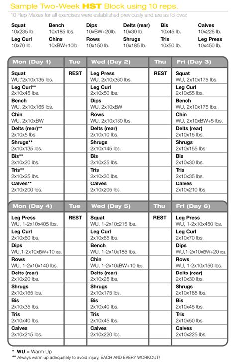 Many free resources are available to women, to assist in creating a workout plan. Muscle Strengthening: Muscle Mass Workout Routine