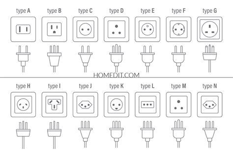 Electrical Outlet Types You May Need To Know About Home Design