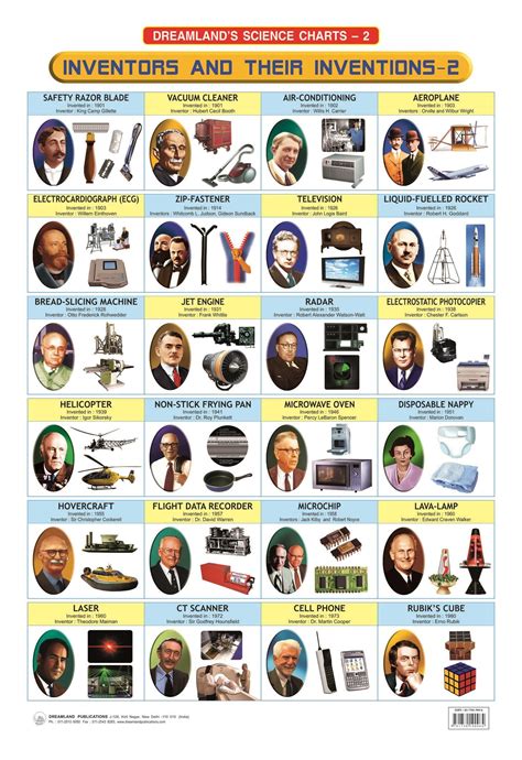 The Inventors And Their Inventions Poster Is Shown Wi