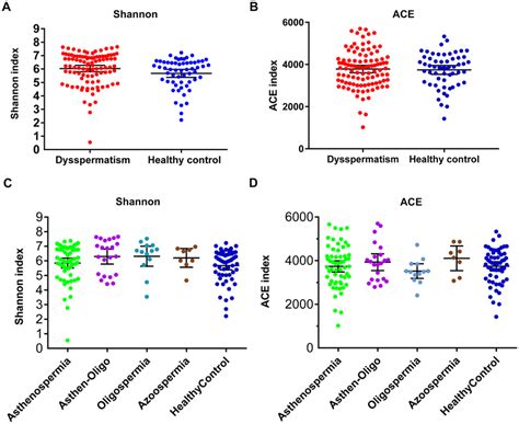 Comparison Of Alpha Diversity And Relative Abundance At Phylum Level