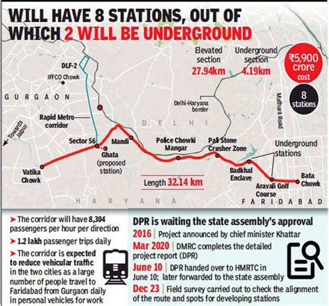 Gurugram Faridabad Metro To Connect With Rapid Metro At Sector 56