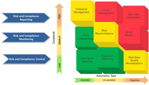 Robotics Process Automation Rpa A Transformation Lever For Risk