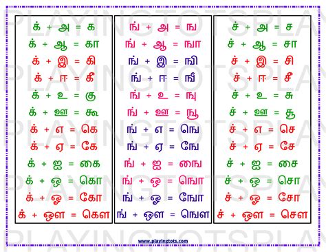 Alphabet Chart Tamil Letters 247 Pdf Free Download All 4 Versions Of