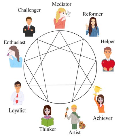 What Is The Best Enneagram Test?
