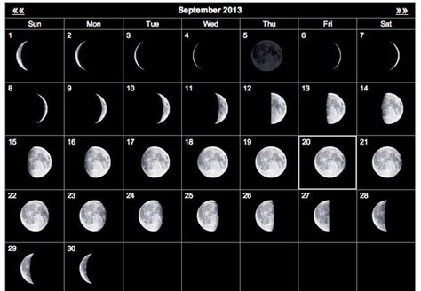 Moon Calendar January 2022 Thn2022