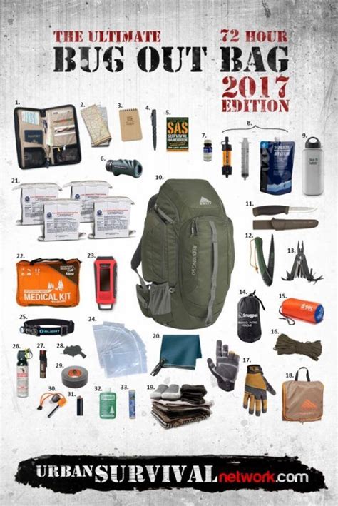 Best Bug Out Bag Bug Out Bag Survival Bag Emergency Survival Kit