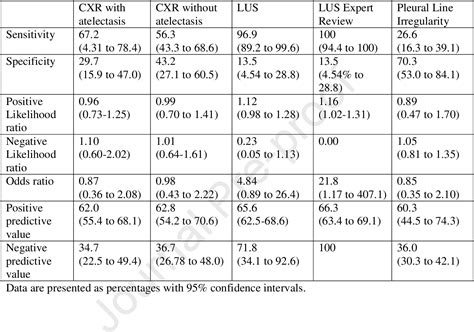 Table 3 From Lung Ultrasound Vs Chest X Ray Study For The Radiographic