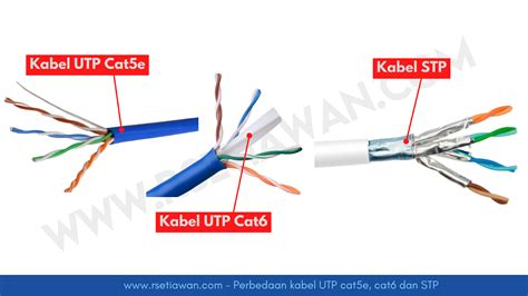 Susunan Kabel Straight Dan Cross Berdasarkan Urutan Warna Kabel Utp