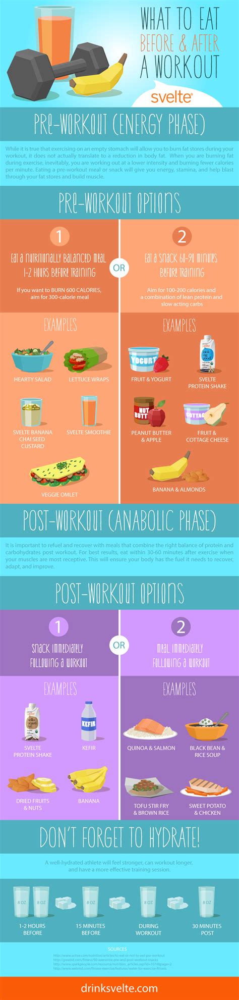 Should you eat before or after a workout. What to Eat Before and After Your Workout #infographic ...