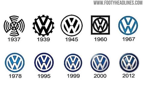 After Using Temporary Logo Wolfsburg Kits Finally Get New Vw Logo