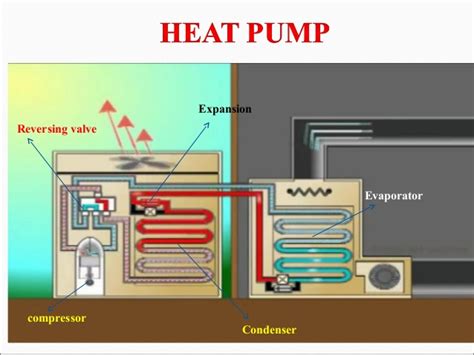 In this you can find the inlet valve operate before the piston reaches tdc and operates after reaching bdc. Heat Pump new: Heat Pump Reversing Valve