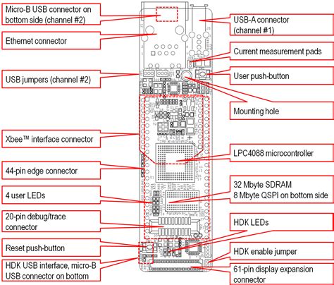 Lpc4088 Quickstart Board Hardware Information Mbed
