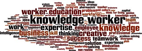 Knowledge Concept Vector Hd Images Knowledge Worker Word Cloud Concept