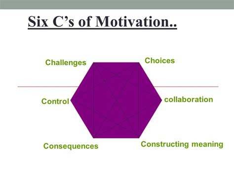 Motivationdefinition оf Motivation Motivation Is Qualities Of Motivation