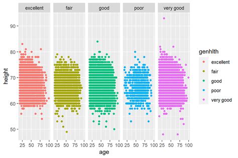Data Visualization With Ggplot