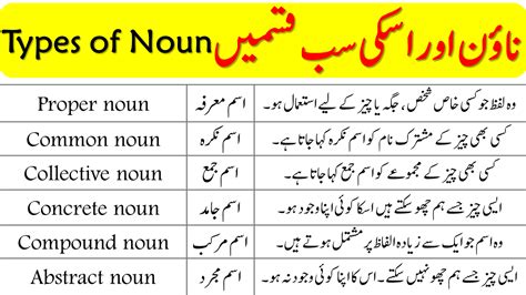 Noun Types In Urdu ILmrary