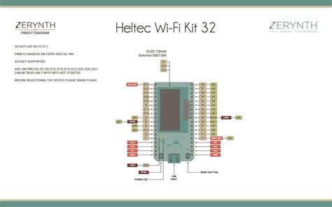 Wemos Esp32 Oled — Zerynth Docs Documentation