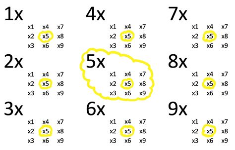 5x Times Tables Help