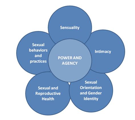 Talkingispower Advocating For High Quality Sex Ed—at Home And In