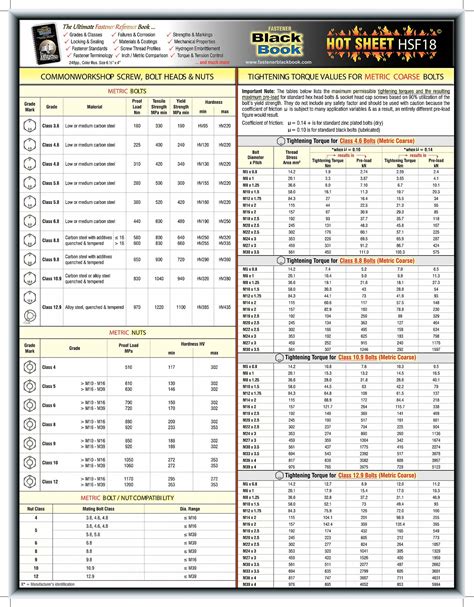 Grainger Approved Fastener Tech Sheet Metric Torque V Reference Guides Wwg Dff Dff