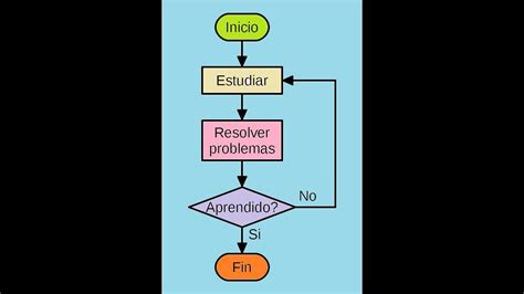 Algoritmo Y Diagrama De Flujo Youtube Hot Sex Picture