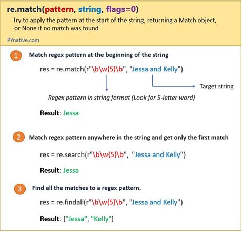 Python Regex Match A Guide For Pattern Matching