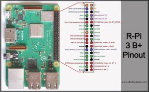 Raspberry Pi 3 B Pinout With GPIO Functions Schematic And Specs In Detail