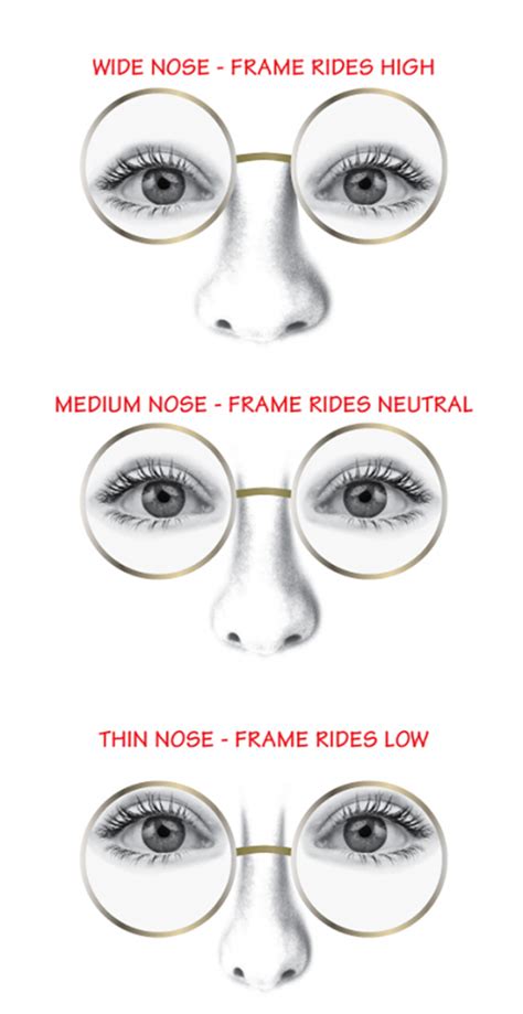 Noseheight OpticianWorks Online Optician Training