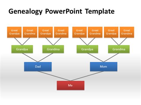 Genealogy Powerpoint Templatepptx Powerpoint Presentation Ppt