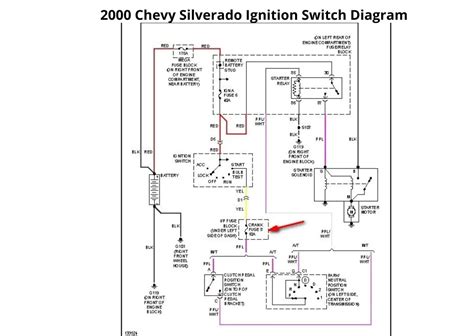 Chevy Silverado Ignition Switch Wiring Diagram 1996 2022