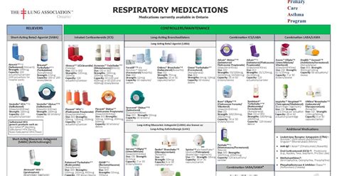 Copd Medications Inhaler Colors Chart Vicki Vasquez