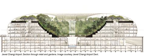 Galeria De Safdie Architects Projeta Air Hub Para O Aeroporto De