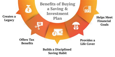 Which Type Of Investment Yields The Highest Returns