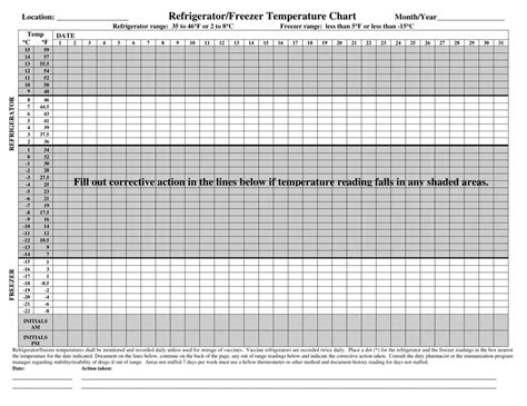 Vaccine Refrigeratorfreezer Temperature Chart Template Download