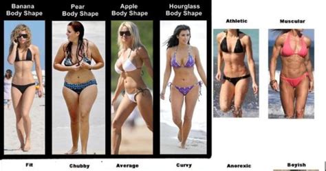 What Is Your Ideal Body Type Girlsaskguys