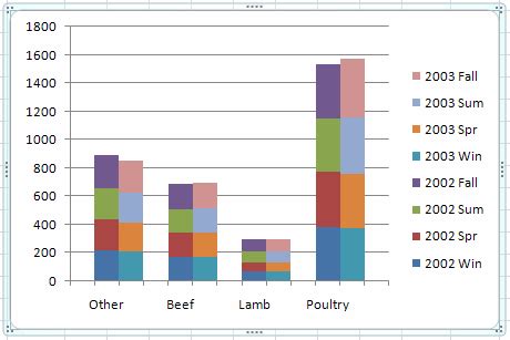 Gallery Of Clustered Stacked Bar Chart In Excel Two Stacked Bar