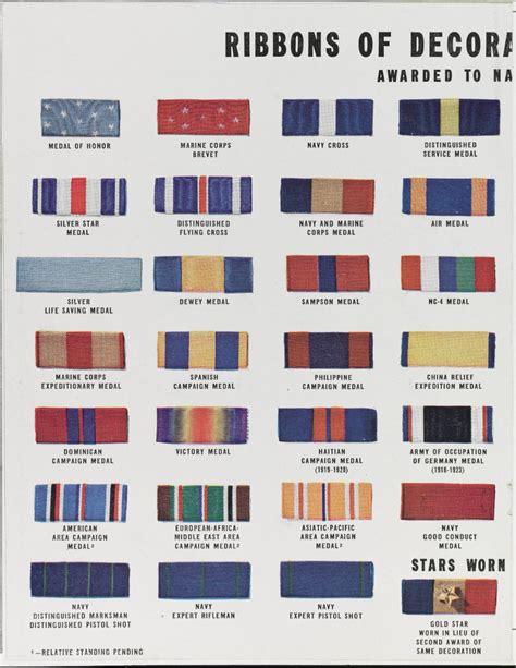 Nh 115616 Ribbons Of Decorations And Medals For Naval