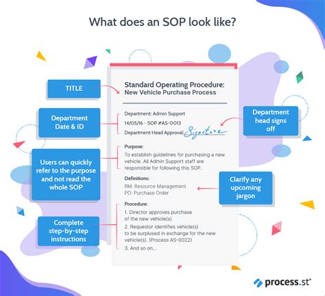 Ultimate Sop Guide Standard Operating Procedures Made Easy Free