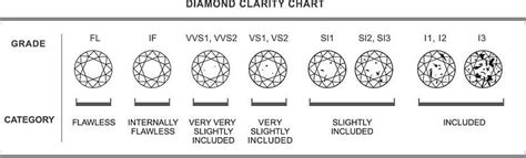 Vvs Diamonds Diamond Leader