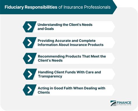 Fiduciary Responsibility In Insurance Definition And Importance