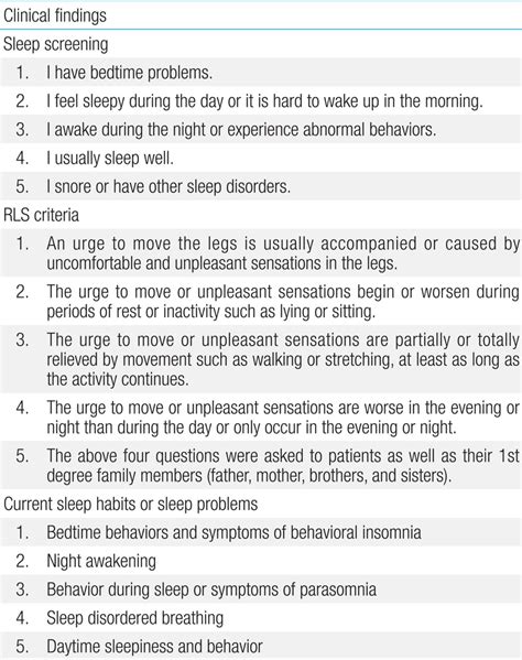 Sleep Questionnaire Items And Rls Diagnostic Criteria Used For