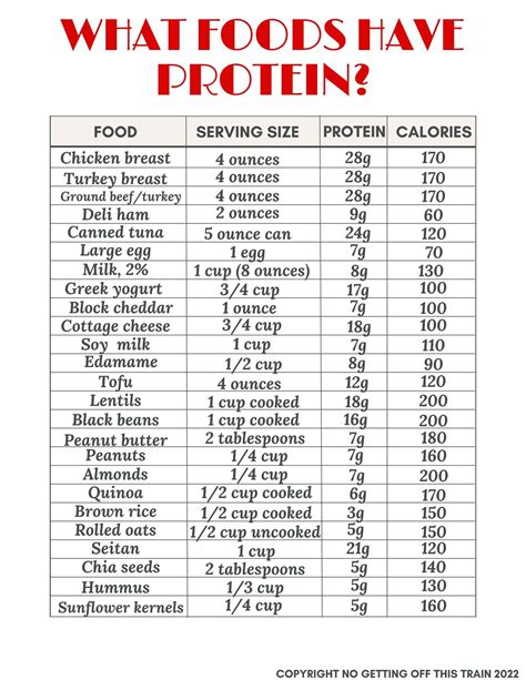 Healthy High Protein Foods List Printable Hot Sex Picture