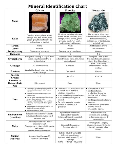 Mineral Streak Test Chart