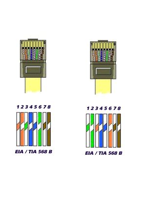 Cat6 cables have been around for only a few years less than cat5e cables. Ethernet Cable Connection Modem Netgear | Wiring Diagram Reference